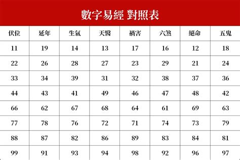 幸運號碼計算|數字易經計算機